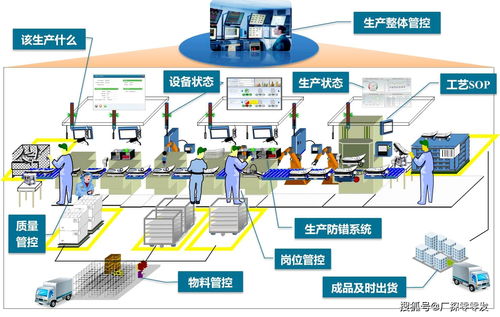 MES制造管理系統 賦能工廠數字化轉型，人工智能引領制造業變革