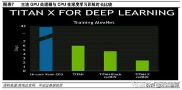 AI芯片產(chǎn)業(yè)全景 技術(shù)演進、市場格局與集成服務新范式