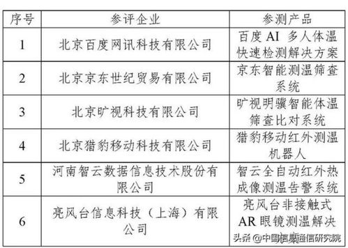 中國(guó)AI產(chǎn)業(yè)發(fā)展聯(lián)盟公布首輪AI人體測(cè)溫系統(tǒng)評(píng)測(cè)結(jié)果，推動(dòng)行業(yè)應(yīng)用系統(tǒng)集成服務(wù)邁向新臺(tái)階
