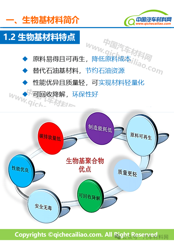 車用生物基材料 綠色革命下的技術研發(fā)新浪潮