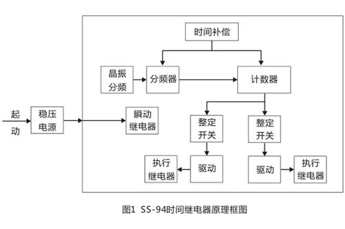 SS94-2時間繼電器技術(shù)條件及主要性能詳解——上海上繼科技及其技術(shù)服務(wù)